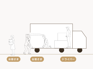 車上渡し